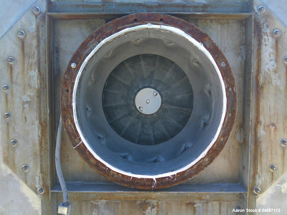 https://ww2.aaronequipment.com/Images/ItemImages/Blowers/Blowers/Clarage_54687112_ae.jpg