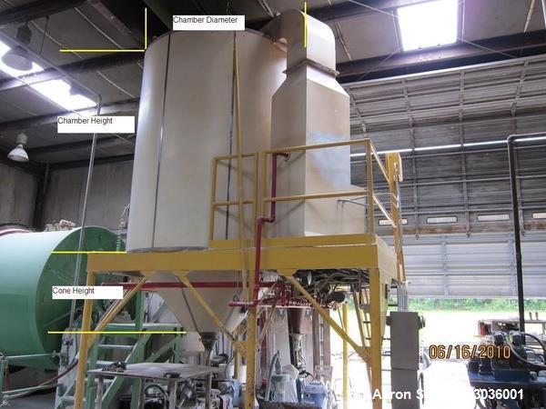 https://ww2.aaronequipment.com/Images/ItemImages/Dryers-Drying-Equipment/Spray-Dryer/Anhydro-111-AK_53036001_aa.jpg