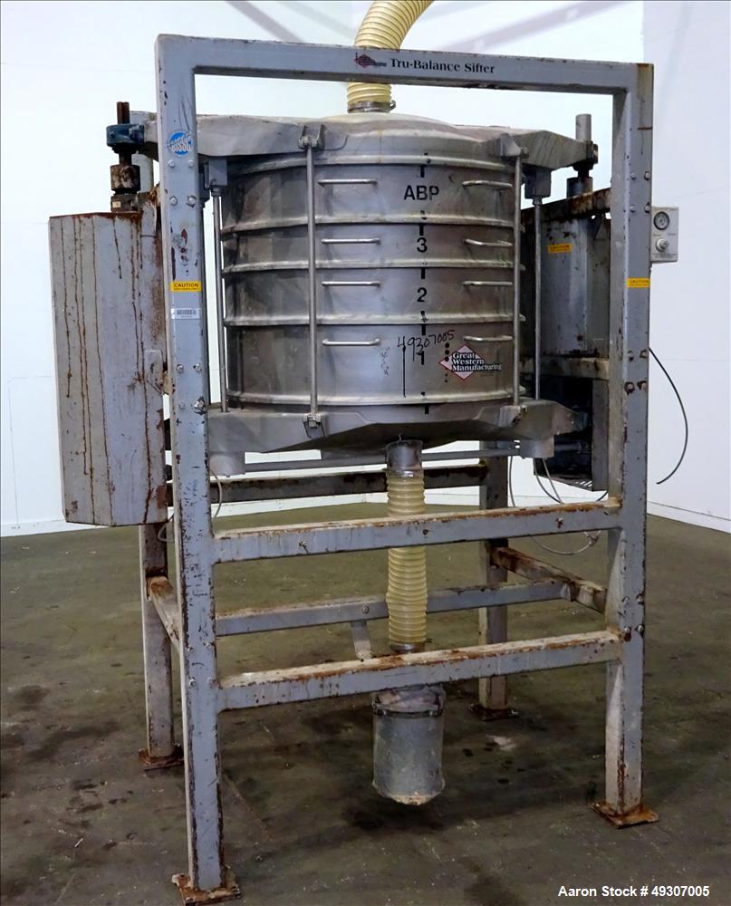 https://ww2.aaronequipment.com/Images/ItemImages/Screeners-Sifters/Circular-Screeners/BF-Gump-611-4-QA30_49307005_aa.jpg